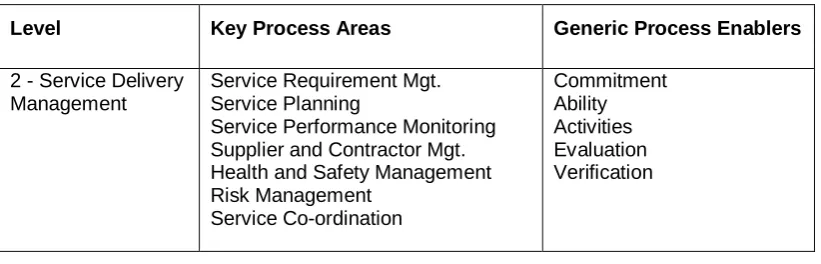 Table 1: Level 2 key processes and their enablers
