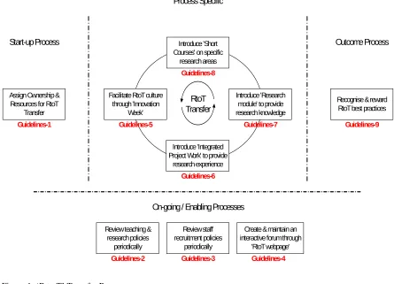 Figure 1: ‘R to T’ Transfer Process 