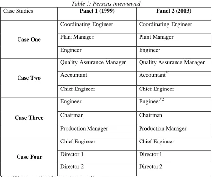 Table 1: Persons interviewed Panel 1 (1999) 