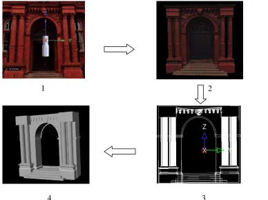Figure 5 shows the picture of physical model produced.    