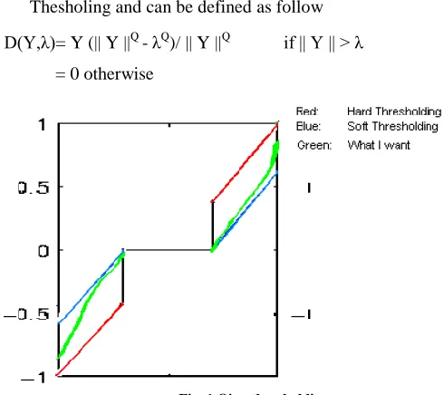 Fig. 1 Qian thresholding 