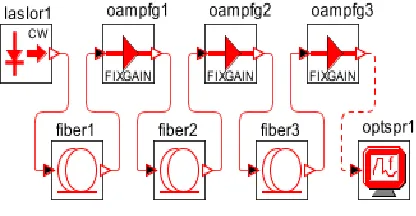 Fig. 1: Overall Layout in OPTSIM 