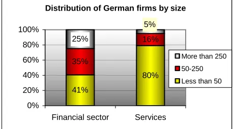 Figure 2. Source: Mannheim innovation panel, 2004 