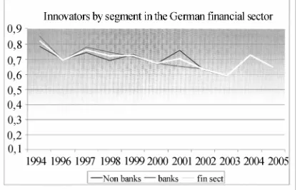 Table 2. The German financial sector 