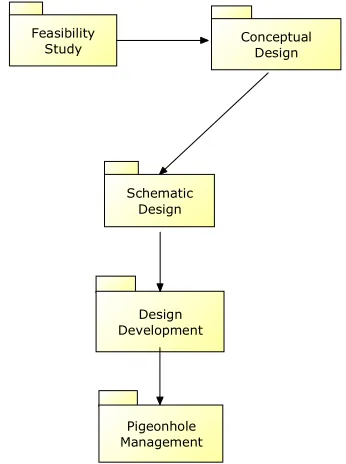 Figure 3. Overview of documentation process 