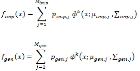 Fig 2: example of clustering using EM algorithm.   