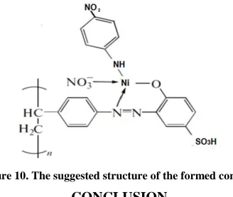 Figure 10. The suggested structure of the formed complex 