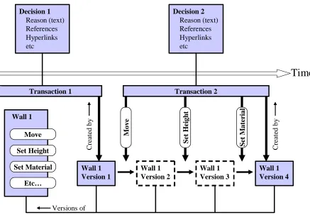 FIG. 3: Object versions and decisions in the ADS model 
