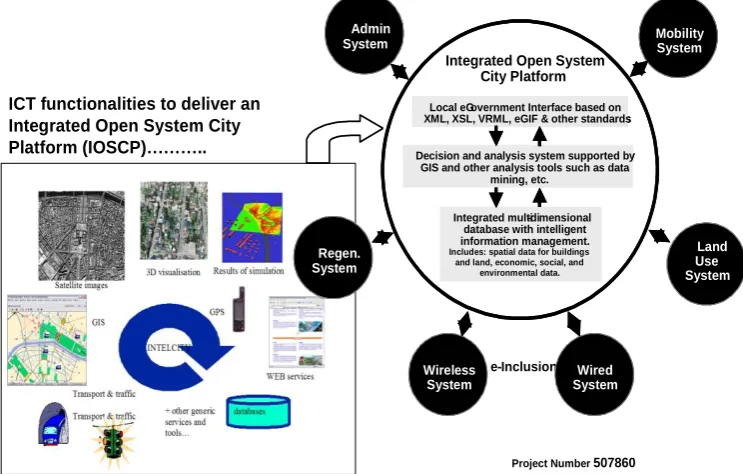 Figure 1: Iterative social learning research process 