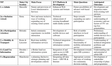 Table 1:  Nature of the prototyping studies in WPs 1-5. 