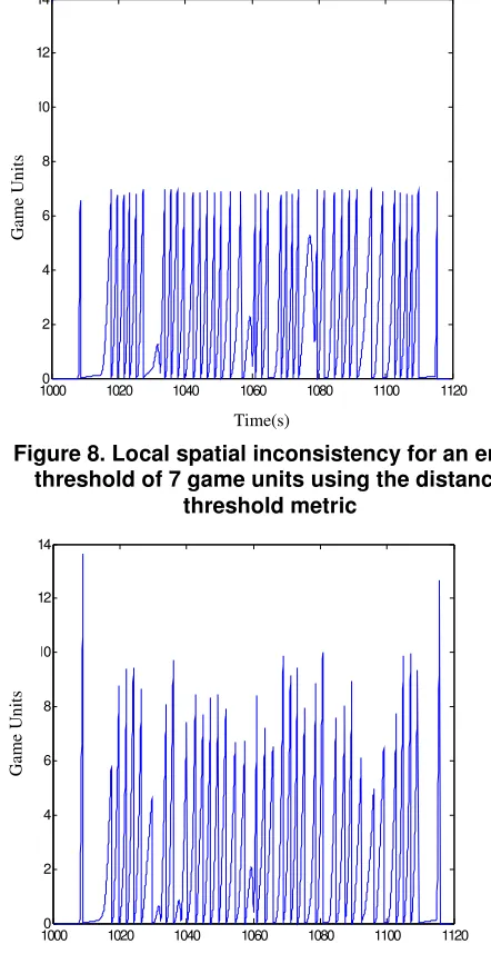 Figure 9. Local spatial inconsistency for an errorthreshold of 7 using the time-space thresholdmetric