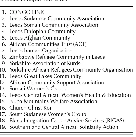 Table 2Refugee community organisations operatingin Leeds in September 2004