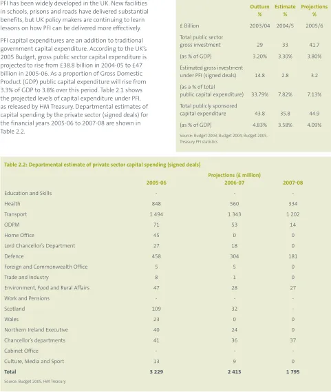 Table 2.2: Departmental estimate of private sector capital spending (signed deals)