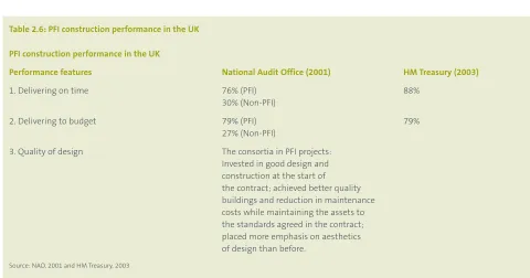 Table 2.6: PFI construction performance in the UK
