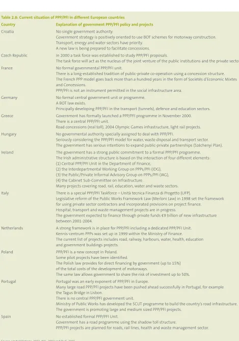 Table 2.8: Current situation of PPP/PFI in different European countries