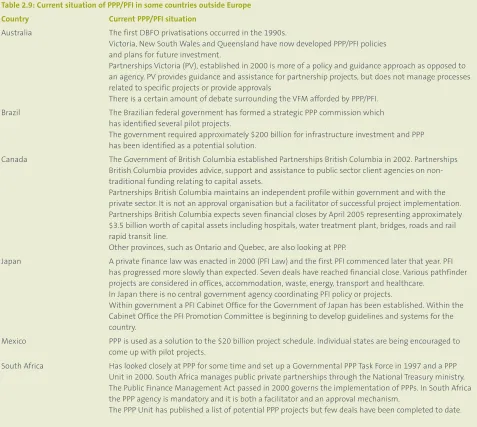 Table 2.9: Current situation of PPP/PFI in some countries outside Europe
