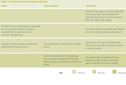 Table 3.3: Summary of perceived quality objectives