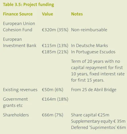 Table 3.6: Equity participators