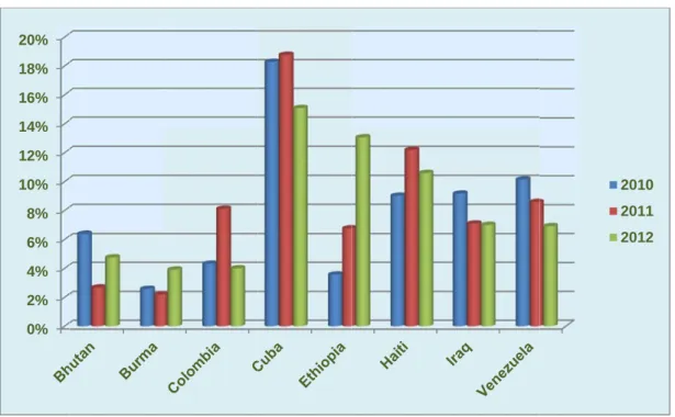 Figure 4 2010-201 Figure 5 CY 20100%2%4%6%8%10%12%14%16%18%20% 0%2%4%6%8% 10%12%14%16%18%20% 4