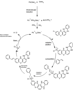 Figure 4. Catalytic cycle for palladium catalyzed cross-coupling of 8-ethenylbenzene-12H-5,14-dihydroquinoxalino [2,3-a] pentacyclic phenothiazine 