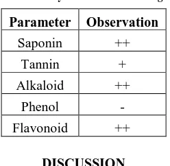 Table 4. Phytochemical Screening 