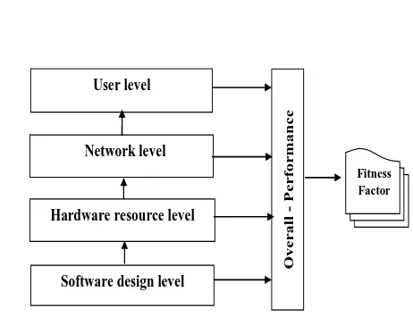 Figure 3.Overview of Performance Estimation approach 
