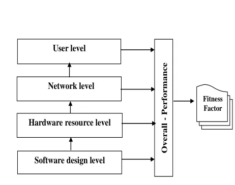 Figure 3.Overview of Performance Estimation approach 
