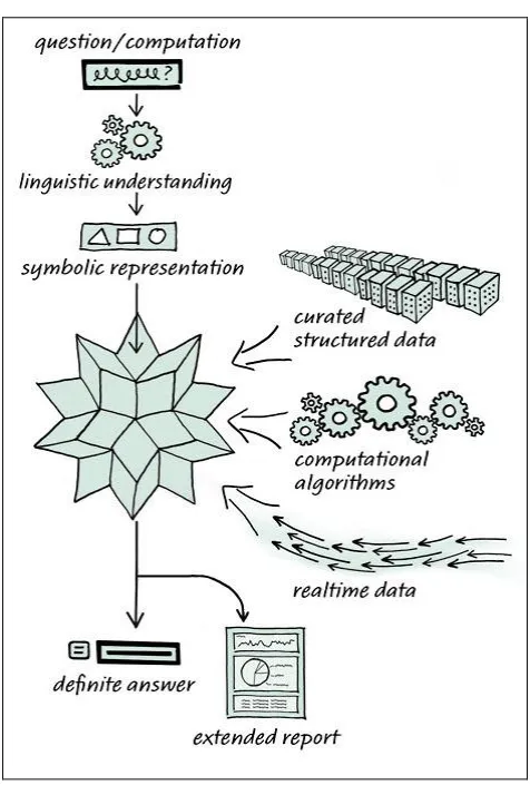 Figure 1. System structure 