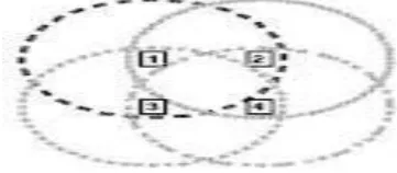 Figure 1. Basic idea about adhoc network 