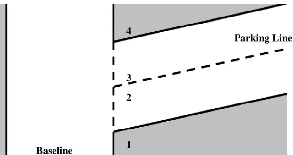 Figure 1. Angles surrounding a single parking line. 