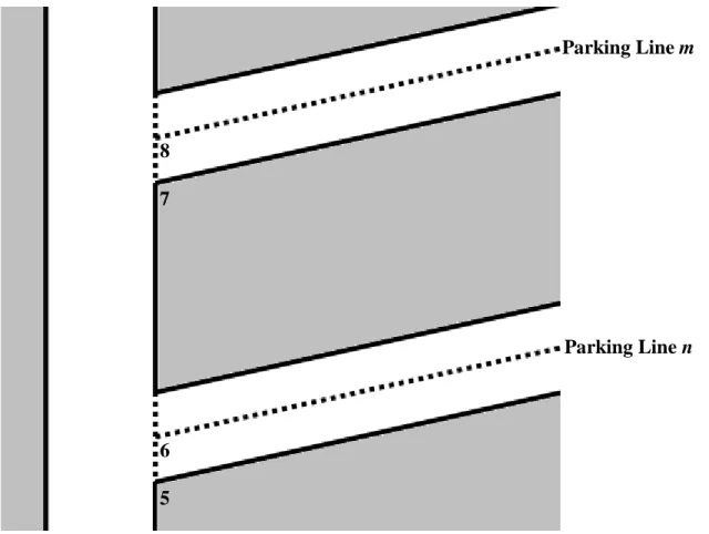 Figure 2. Angles surrounding multiple parking lines. 