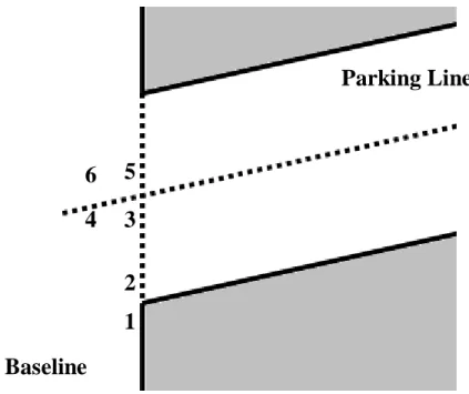 Figure 3. Explorations of other angles surrounding a transversal. 
