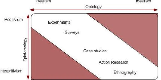 Figure 2 - Research approaches continuum (Adopted from: Sexton, 2003)   