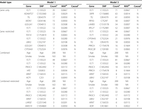 Table 2 Feature selection