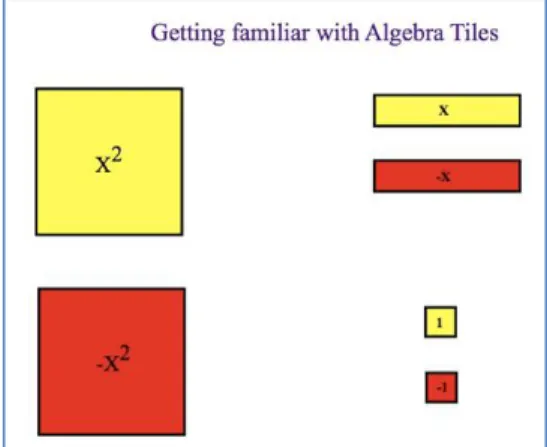 Figure 1. Lay-out guide for algebra tiles. 