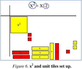 Figure 6. x 2  and unit tiles set up. 