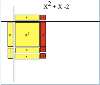 Figure 8. Factors placed on table. 