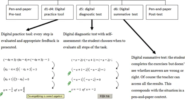 Figure 2. Outline of fading feedback in formative scenarios 