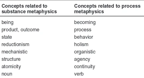 Table 2:Pairs of alternative knowledge domains,based on substance/process dichotomy.
