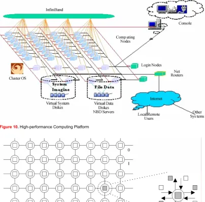 Figure 10. High-performance Computing Platform  