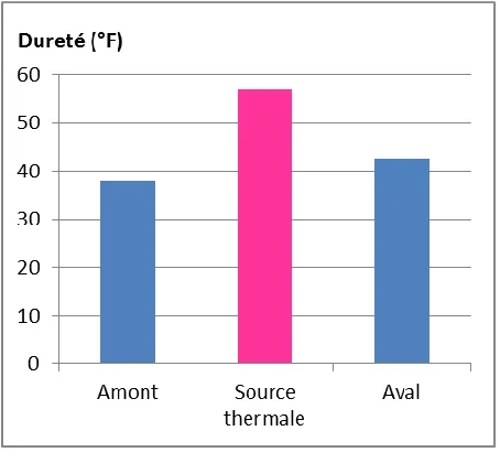 Figure 4. Electrical conductivity