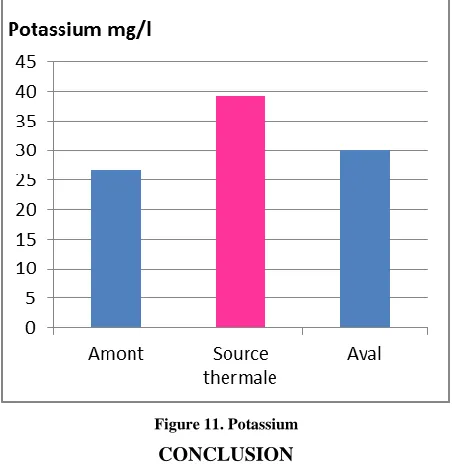 Figure 10. Sodium 