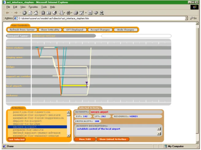 Figure 2.1 Plan Oriented View