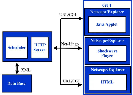 Figure 2.4 COMIREM Architecture