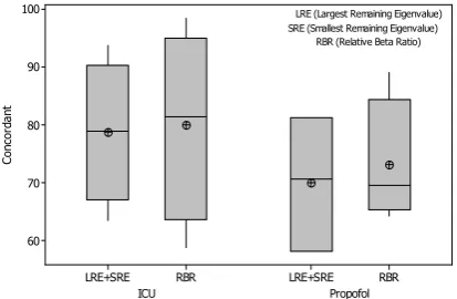 Figure 6. Comparison of RBR and proposal mixture model based on concordant values 