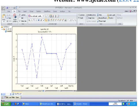 Figure 3. Spirometry model i.e. flow–time curves. Spirometry model technique is used to obtain new 