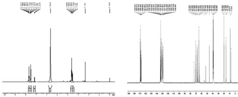 Figure 4. (a) 1HNMR (400.13MHz) Spectra of compound (M-5) in DMSO, (b) 1HNMR (50MHz) Spectra of compound (M-5) in CD3OH 