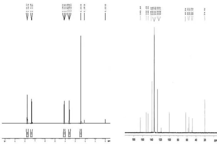 Figure 3. (a) 1HNMR (400.13MHz) Spectra of compound (TS-2) in CDCl3, (b) 13CNMR (125.76MHz) Spectra of compound (TS-2) in CDCl3 