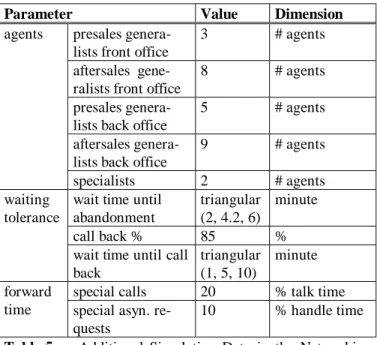 Table 4.  Simulation Data for Different Request Types in the Networking Case