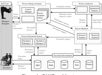 Figure 1.  FAME architecture